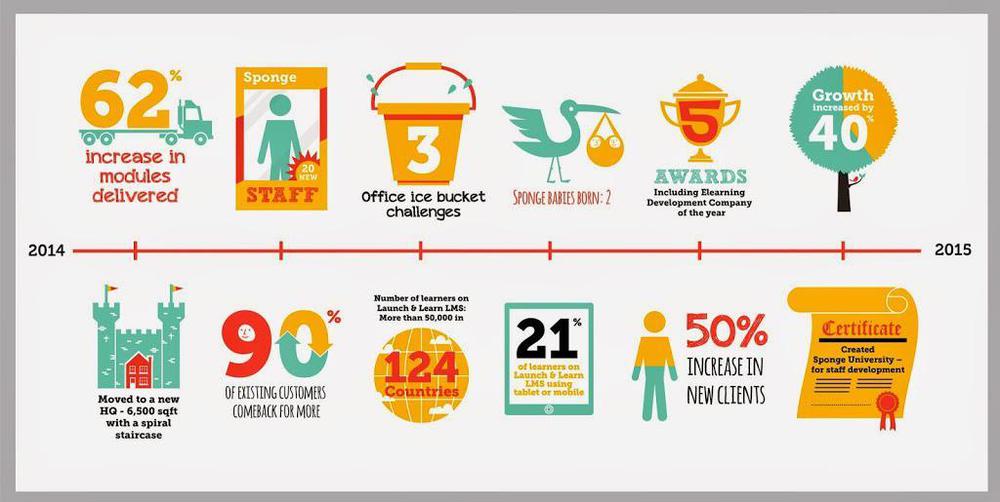 Infographics V8