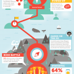 Sponge UK Gamesweek Infographic 150x150